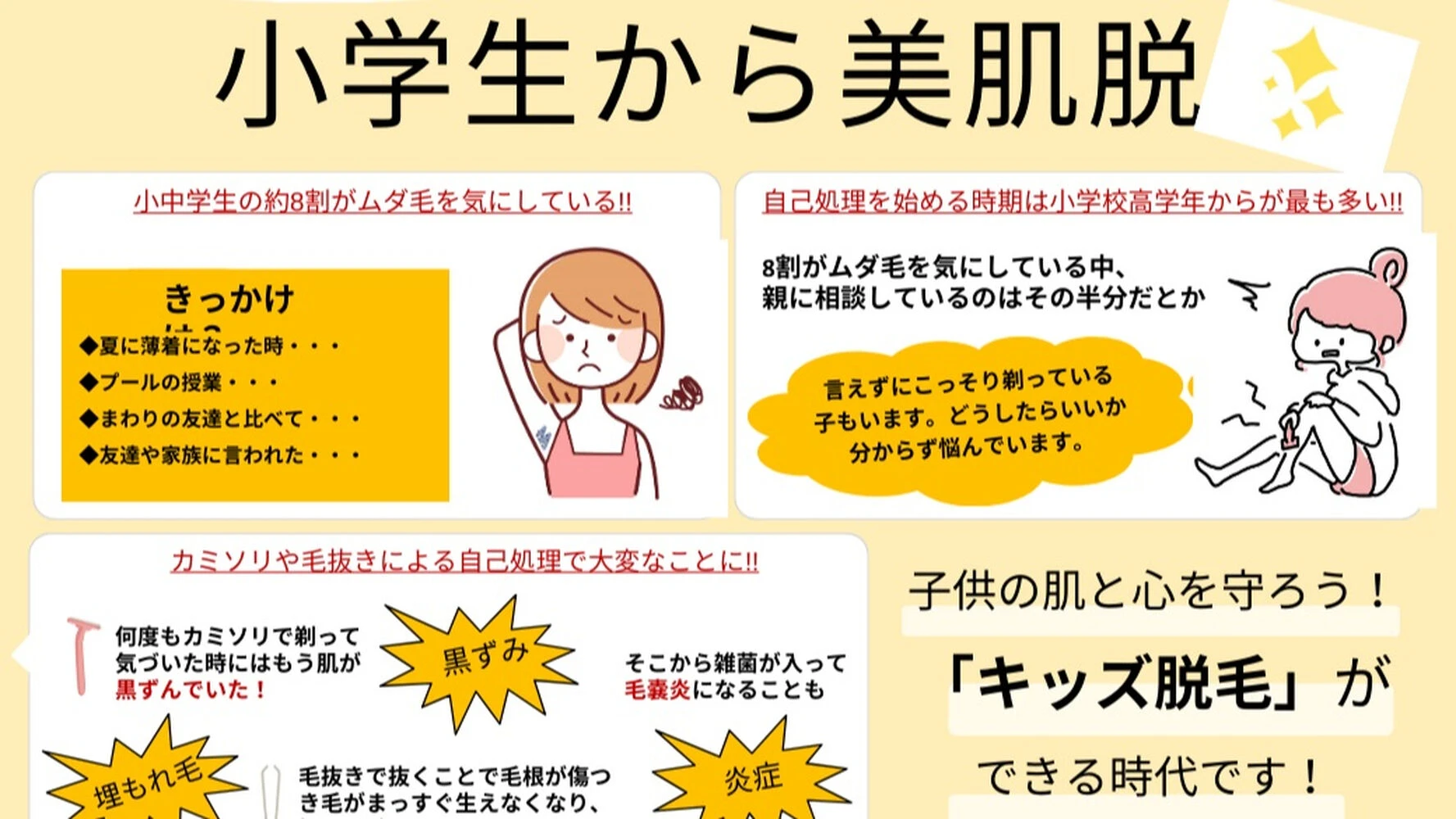 ブログ